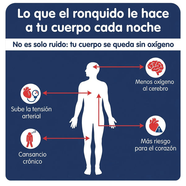 RejuvaVida - Acaba con los ronquidos