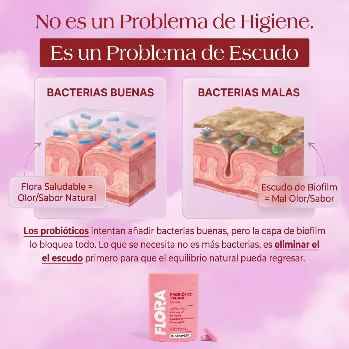 Flora - Acaba con las infecciones recurrentes