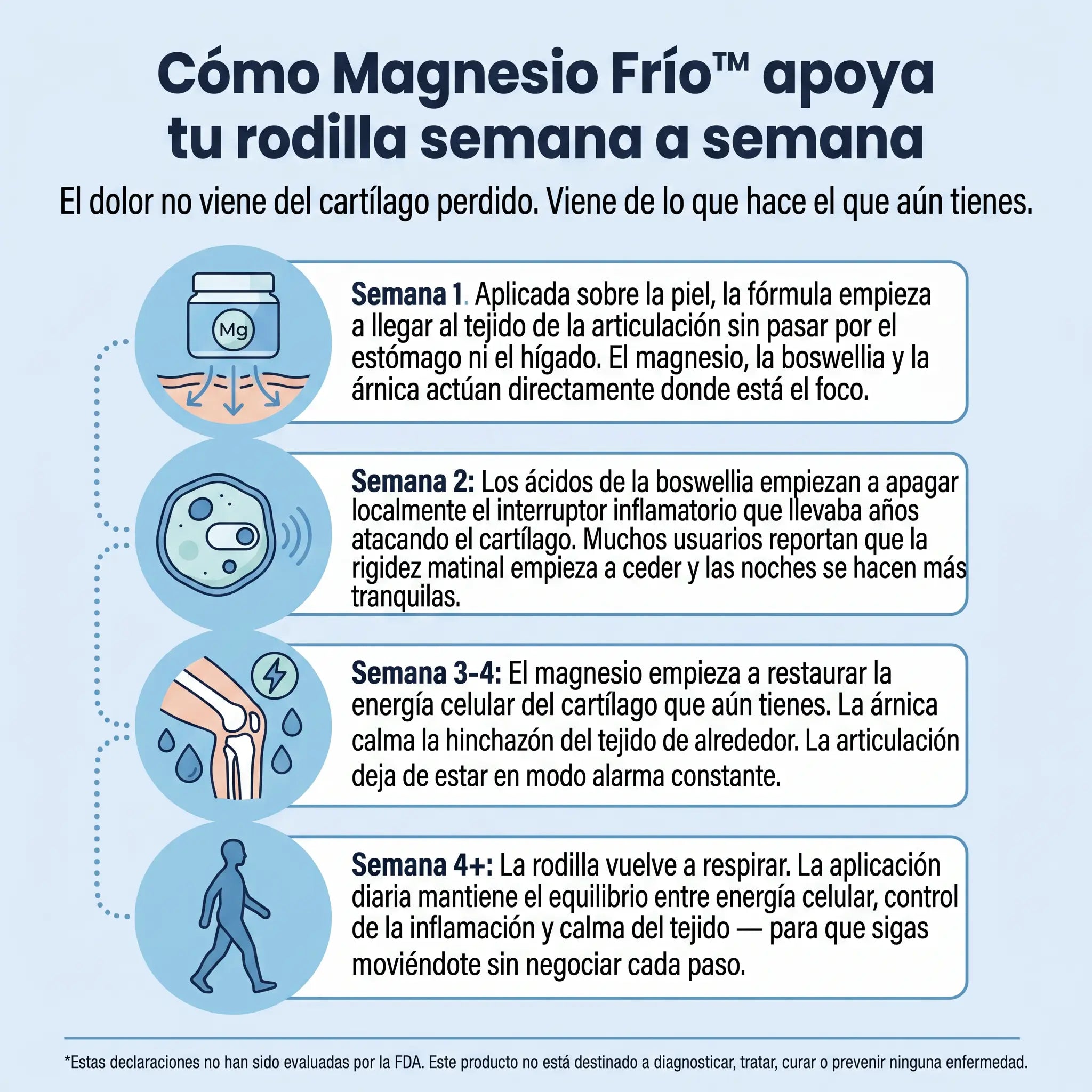 Spray - Magnesio Frío™