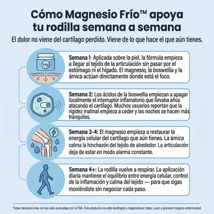 Spray - Magnesio Frío™