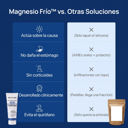 Magnesio Frío™