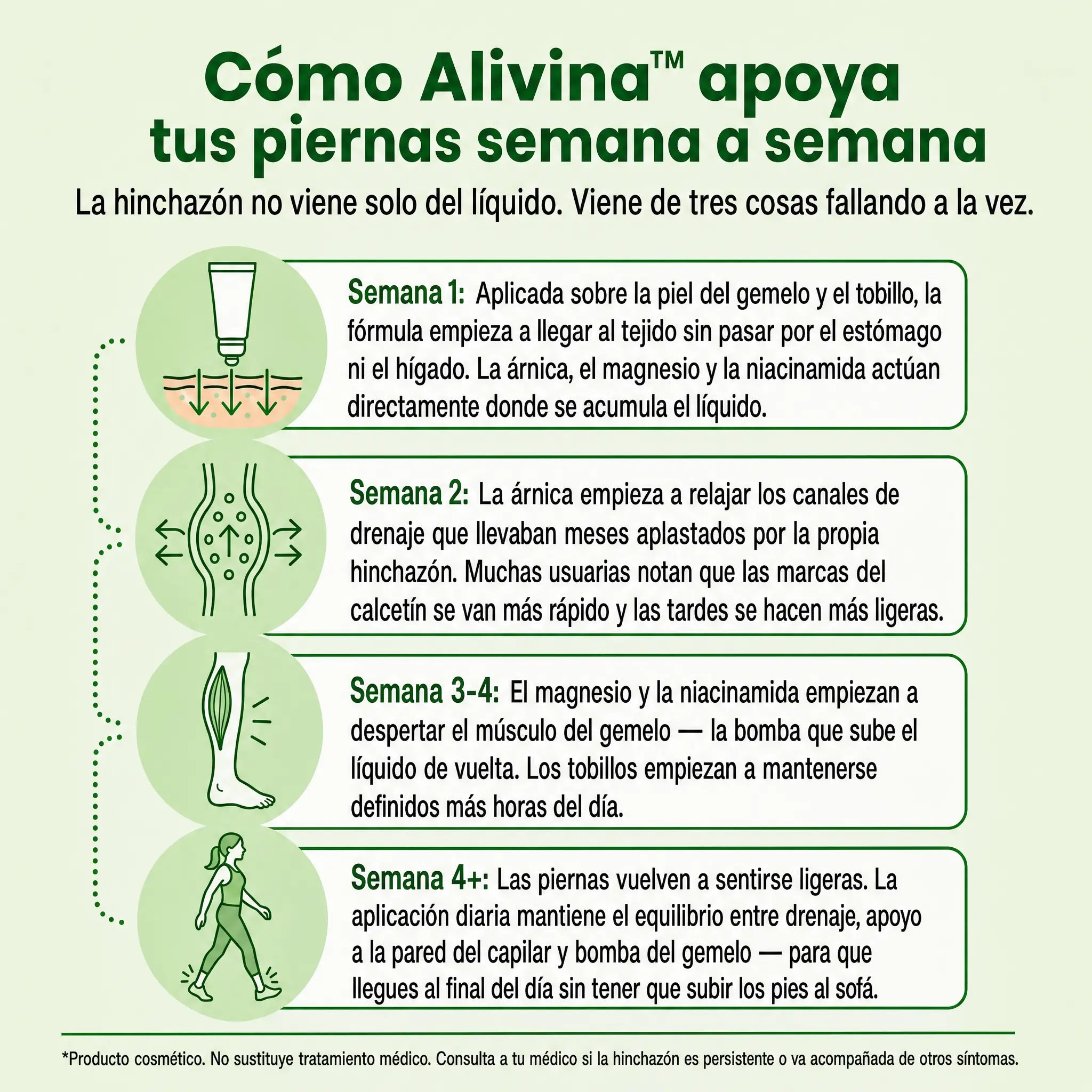 Alivina - Acaba con los tobillos hinchados