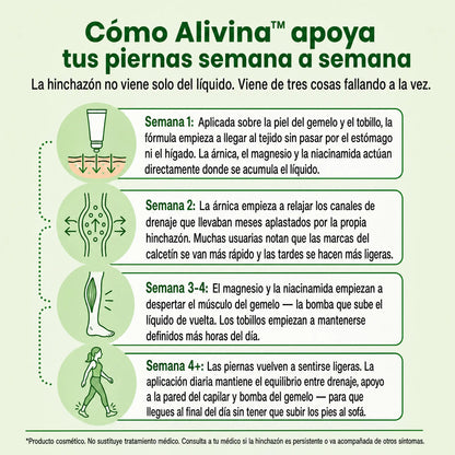Alivina - Acaba con los tobillos hinchados
