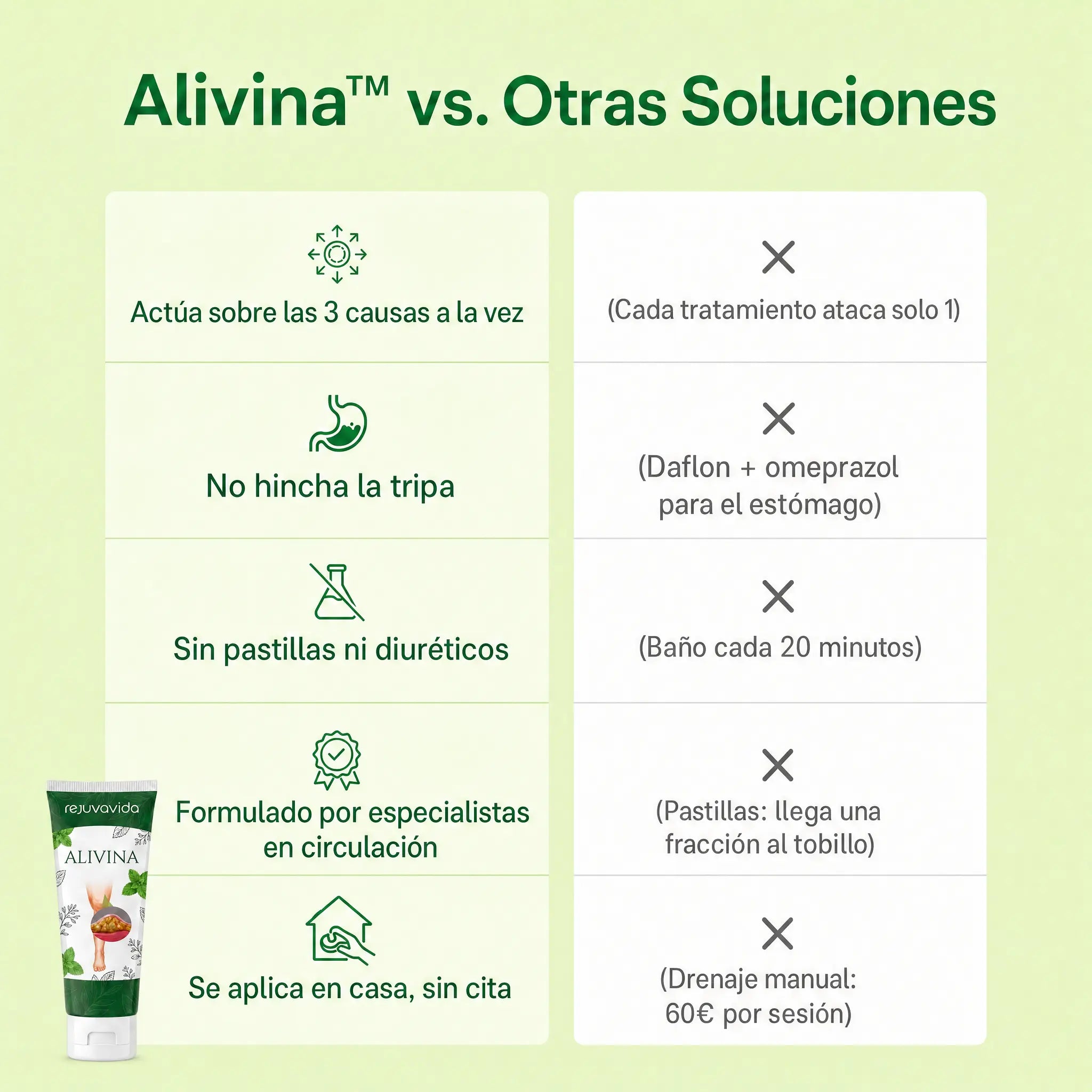 Alivina - Acaba con los tobillos hinchados