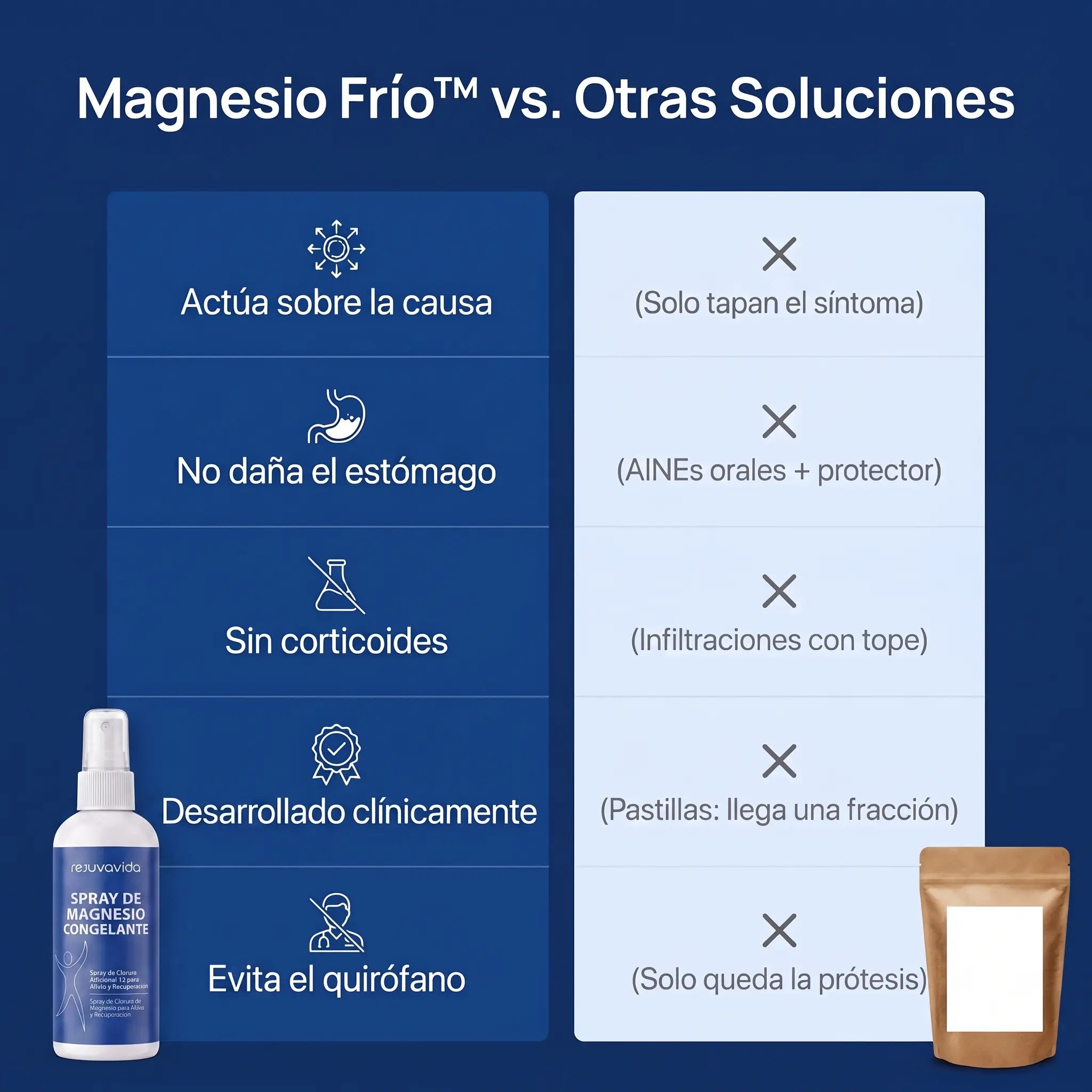 Spray - Magnesio Frío™