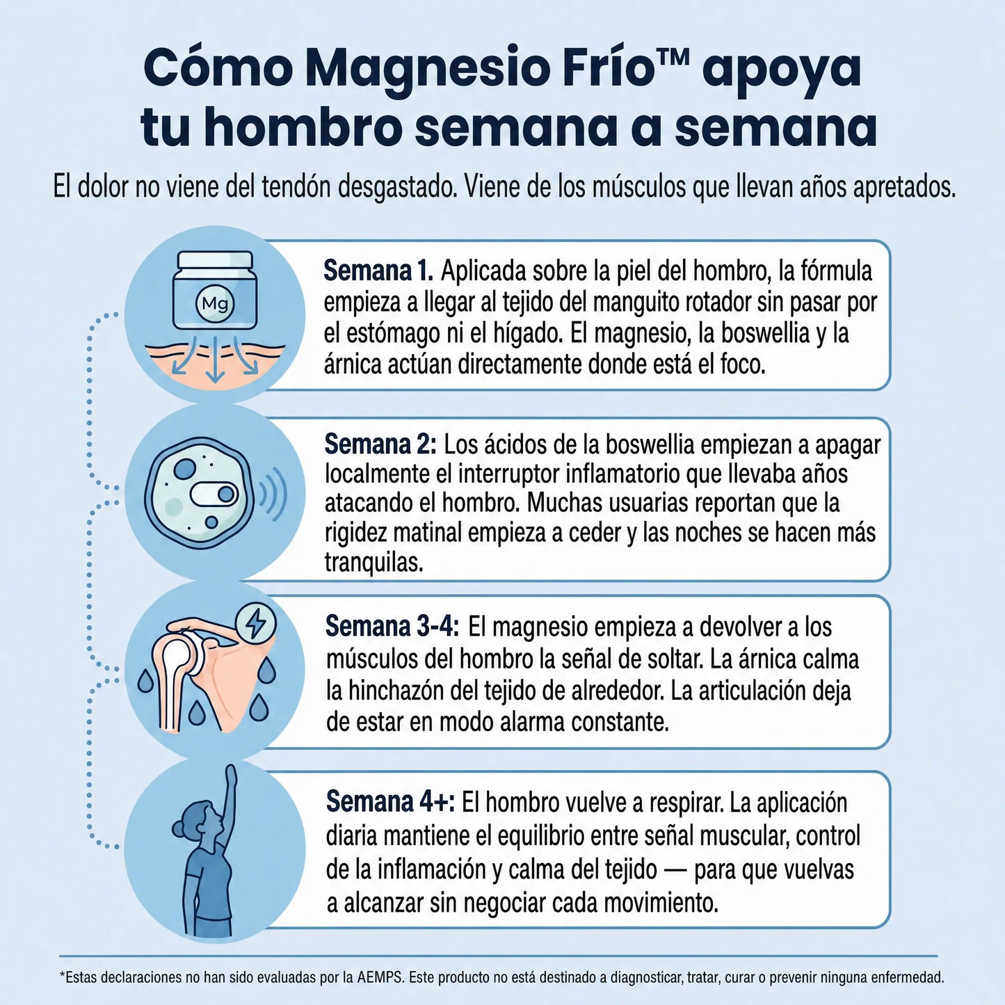 Magnesio Frío™ - Alivia el dolor de hombro