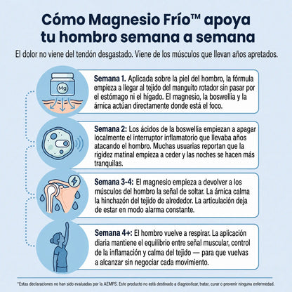 Magnesio Frío™ - Alivia el dolor de hombro