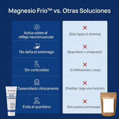 Magnesio Frío™ - Alivia el dolor de hombro