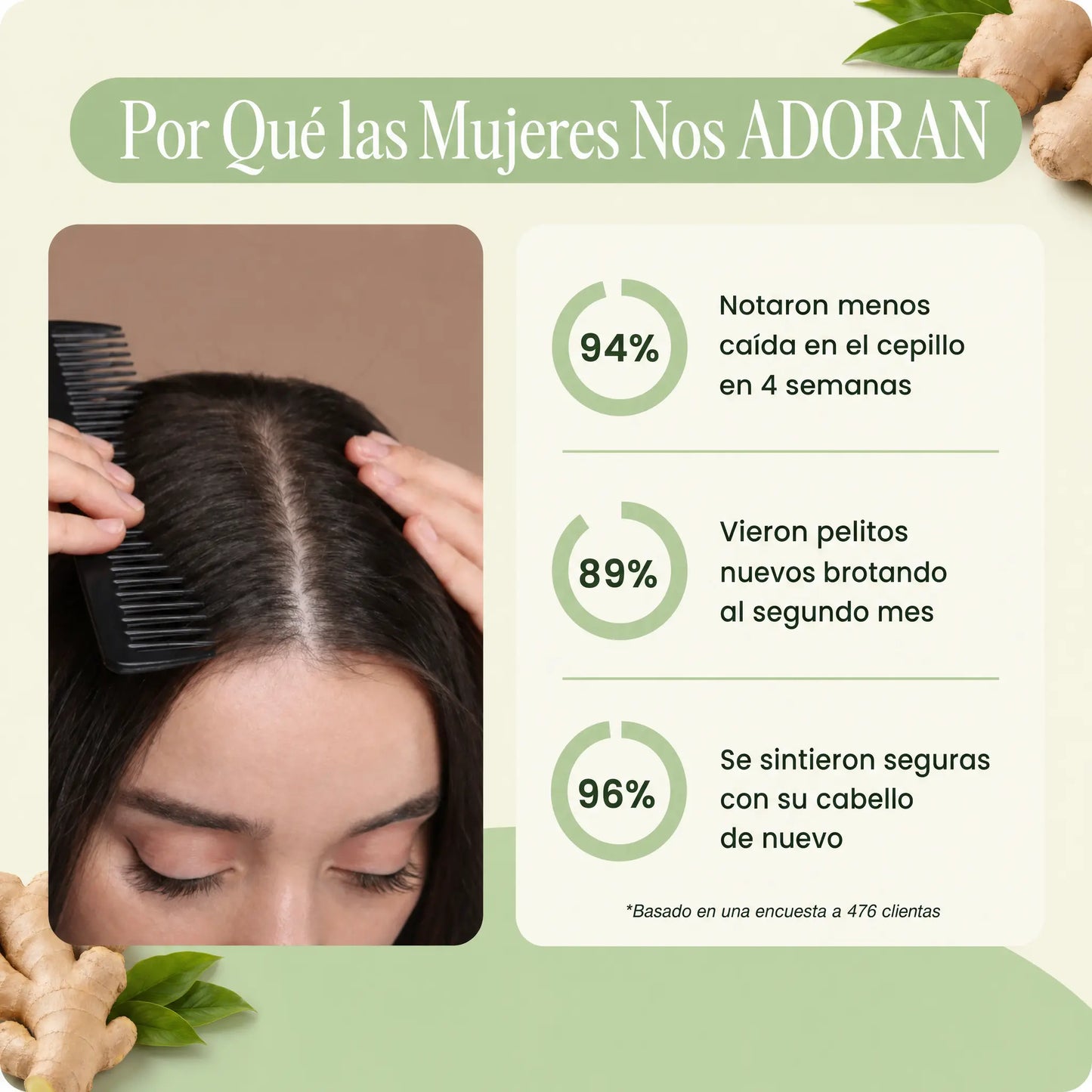 Menos caída del cabello en 26 días o menos
