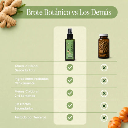Menos caída del cabello en 26 días o menos